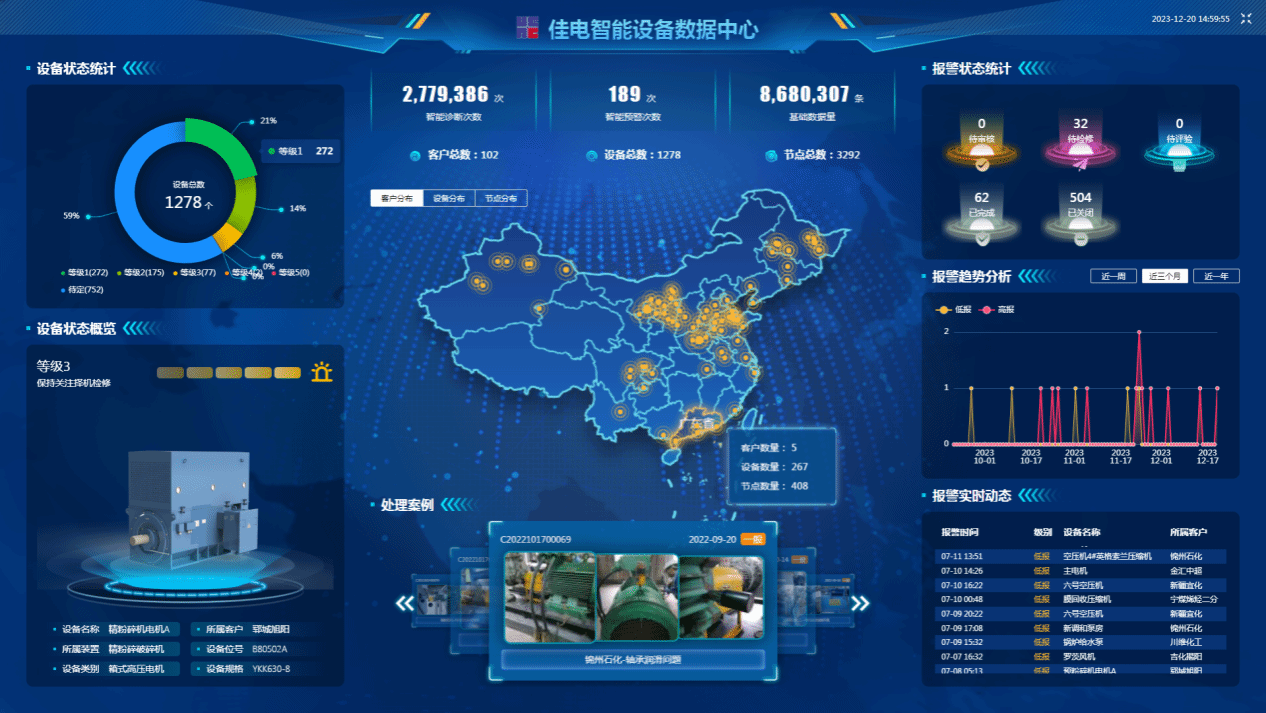 佳電智能設(shè)備數(shù)據(jù)中心可對用戶現(xiàn)場設(shè)備狀態(tài)智能識別，有效健康評估，保證設(shè)備健康運行